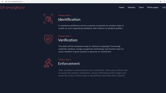 Обзор Проекта simplyBrand (SBA) смотреть онлайн