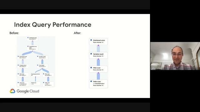 Cloud Spanner Table Splits смотреть онлайн
