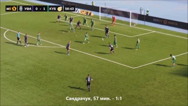 03.06.2023 г. "Уфа" - "Кубань". Обзор смотреть онлайн