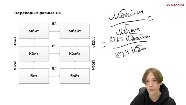 Как мы память выделяли, или КАК РЕШАТЬ 7 ЗАДАНИЕ | 99 БАЛЛОВ ИНФОРМАТИКА