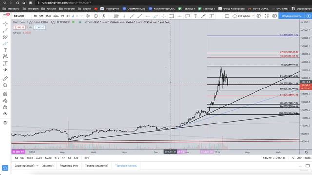 Биткоин! Это уже дамп и смена тренда?! (BTC) смотреть онлайн
