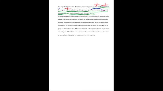 IELTS Writing task 1 | How to Check Written Works | Processes and Procedures смотреть онлайн