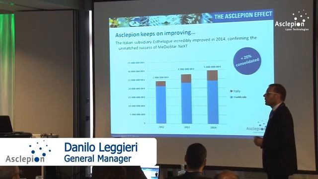 Дистрибьюторская встреча Asclepion Laser Technologies - 2014 смотреть онлайн