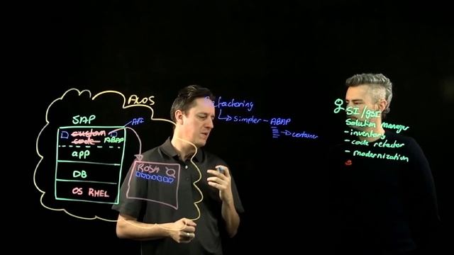 Refactoring SAP ABAP code for decoupling with Kubernetes | Amazon Web Services смотреть онлайн