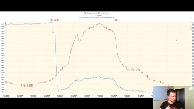 Погрешность отображения данных по топливу в Wialon. Один процент? Или больше?