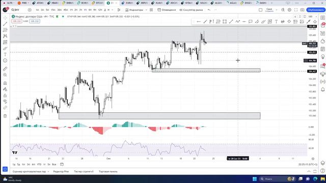 BTC! Коррекция или мы в ловушке? смотреть онлайн