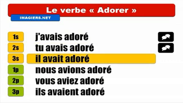 French Past Perfect Tense # Verb = Adorer смотреть онлайн