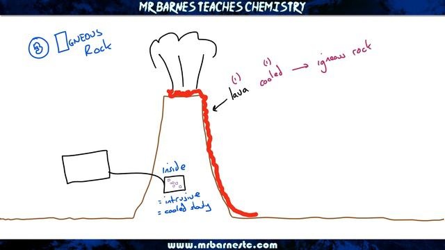 The formation of Sedimentary, Metamorphic and Igneous Rock смотреть онлайн