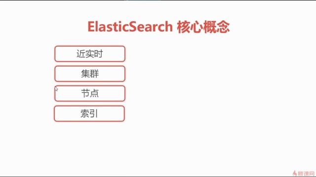 7 2 7 4ElasticSearch 简介,概念和集成 смотреть онлайн