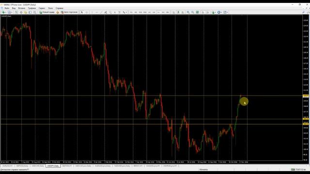 Технический анализ от Дмитрия Клименко на 21.11.2016 смотреть онлайн