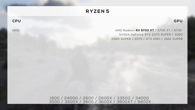 Лучшее сочетание процессор + видеокарта. Часть 2 (AMD) смотреть онлайн