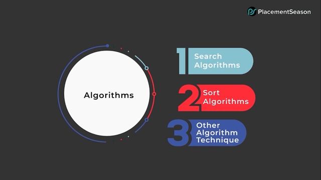 InfyTQ - Data Structures and Algorithms using Python [Full video] | PlacementSeason смотреть онлайн