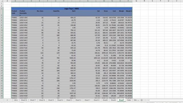 How to split Excel data into many sheets - VBA coding project смотреть онлайн