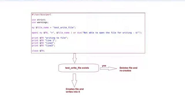 Perl File Handling write file смотреть онлайн
