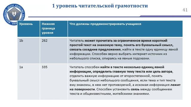 Разработка теста по функциональной грамотности (читательской). Мастер-класс 10.06.2021 смотреть онлайн