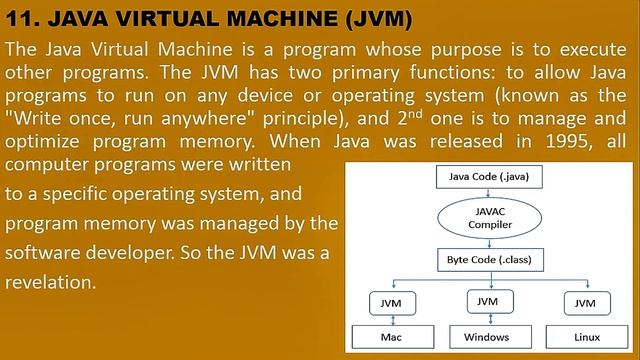 JVM VS JRE | DIFFERENCE BETWEEN JAVA VIRTUAL MACHINE AND JRE | WHAT IS JVM | WHAT IS JRE смотреть онлайн