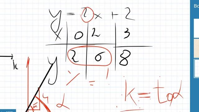 уравнение прямой и назначение коэффициента k и b смотреть онлайн