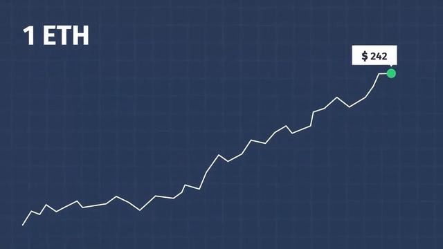 Вторая криптовалюта в мире -Эфириум (ethereum). Сделай свой бизнес сегодня на плащадке Степиум. смотреть онлайн