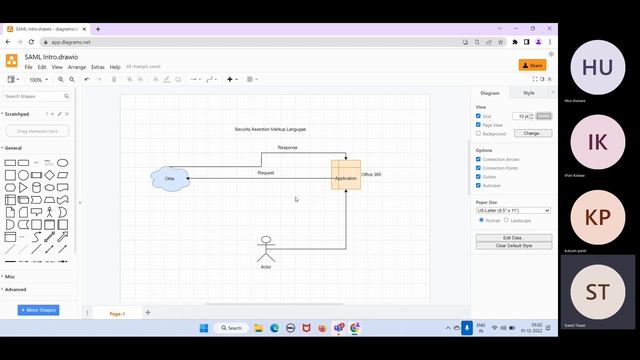 Introduction to SAML as SSO Protocol смотреть онлайн