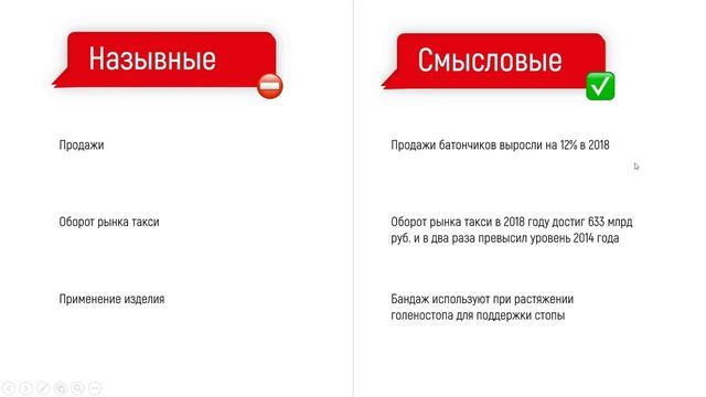 Самое слабое место презентации | Заголовки в презентации смотреть онлайн