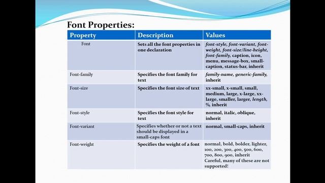 17 CSS Border Properties | HTML CSS And JAVA SCRIPT For WEB DEVELOPMENT смотреть онлайн