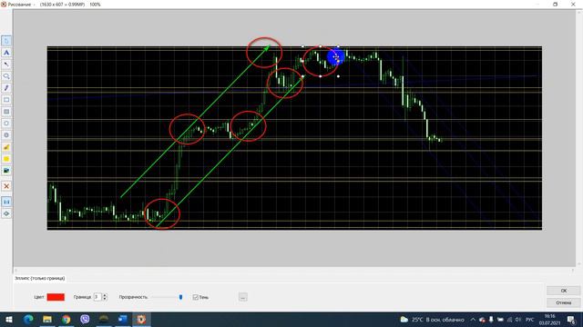 Форекс обучение трейдингу с нуля каждый день торговля. Урок 2 ForeX. смотреть онлайн