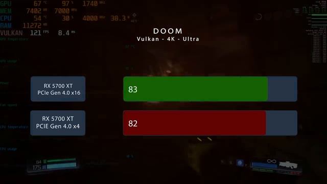 تعذيب كارت الشاشة ?? - PCIe Gen4 x4/x16 смотреть онлайн