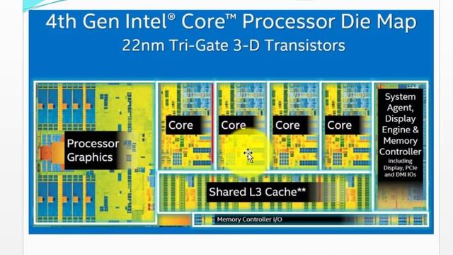 which is the best in intel processor core i3 vs i5 vs i7 vs i9 in bangla смотреть онлайн