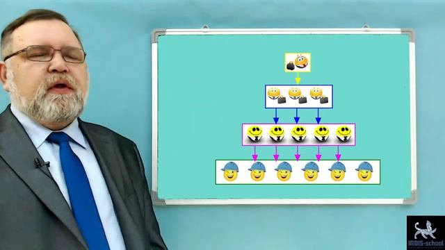 2. Доменная модель смотреть онлайн