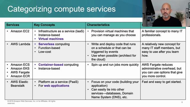 52 Weeks of AWS Episode 5: Cloud Practitioner Part3 + Network and Content Delivery, Compute/Storag смотреть онлайн