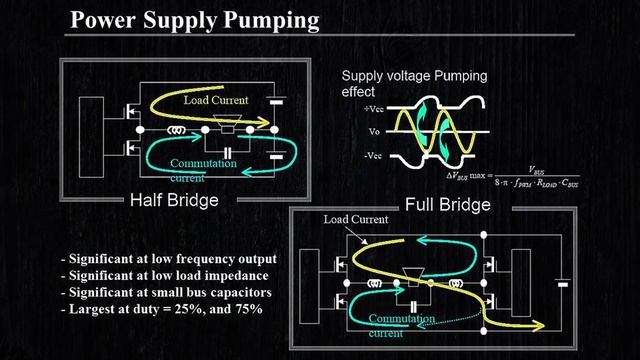 Усилитель класса D своими руками + принцип работы смотреть онлайн