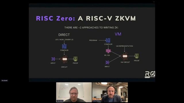 ZK HACK III - 1 RISC Zero: A RISC-V zkVM смотреть онлайн