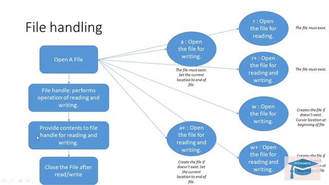 TCL lecture12 : TCL File Handling : File Read and Write in TCL - Part 1 смотреть онлайн