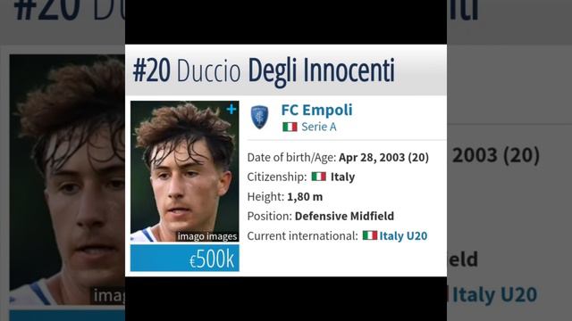 Empoli Fc Squad for 2022/23((Empoli squad 2022/2023)) #transfermarkt #empolifc смотреть онлайн