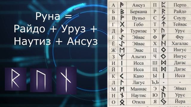Как написать свое имя рунами. Сильный оберег смотреть онлайн