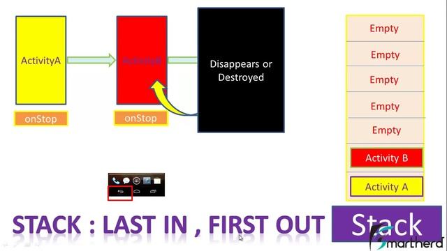 #25 Android Tutorial : Activity Life Cycle : STACK concept Part - 3 смотреть онлайн