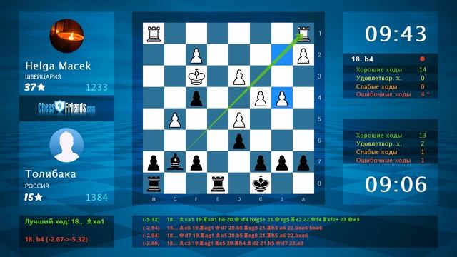 Анализ шахматной партии: Helga Macek - Толибака, 0-1 (по ChessFriends.com) смотреть онлайн