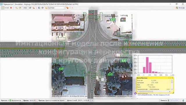 AnyLogic имитационная модель перекрестка и варианты оптимизации. смотреть онлайн