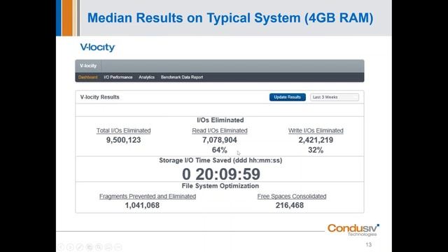 Webinar The Proactive Approach to Faster SQL Application Speeds 2019.12.18 смотреть онлайн