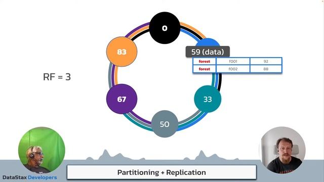 1/3 Apache Cassandra™ Fundamentals workshop смотреть онлайн