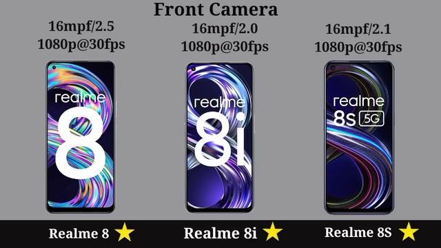 Realme 8 Vs Realme 8i Vs Realme 8S 5G смотреть онлайн