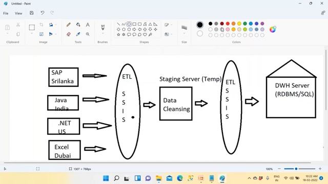03 Power BI Telugu Demo Part3 - Feb 18th, 2022 | Bhaskar Jogi | Go Online Trainings | 90000 75637 смотреть онлайн