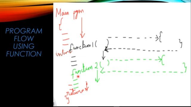 Inline function - Function call and return explained (in Tamil) | Samacheer Kalvi Computer Science смотреть онлайн