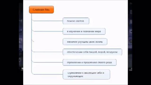 Магия Миров на картах ТАРО Часть 1 (2016) смотреть онлайн