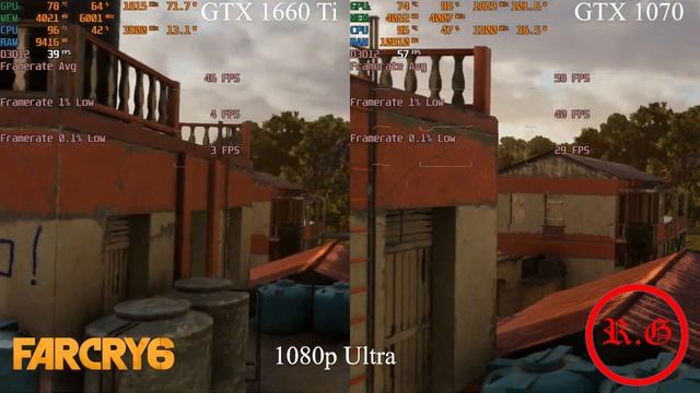 GTX 1660 Ti Laptop Vs GTX 1070 Laptop - Test In 17 Games