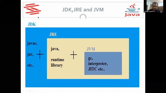 What is Java Development Kit ??? || #SCALive #SCALive #MrSachinKapoor смотреть онлайн