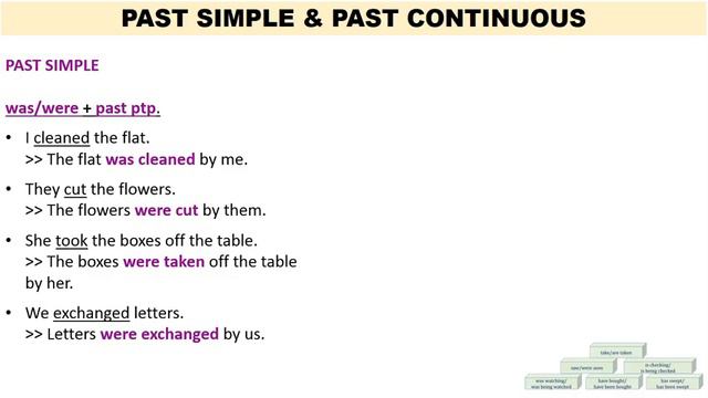 Passive (ADVANCED) смотреть онлайн