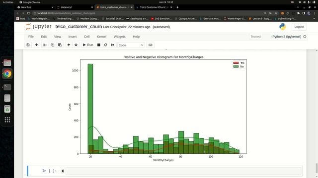 Customer churn prediction using ANN | Deep Learning Tutorial 18 (Tensorflow2.0, Keras & Python) смотреть онлайн