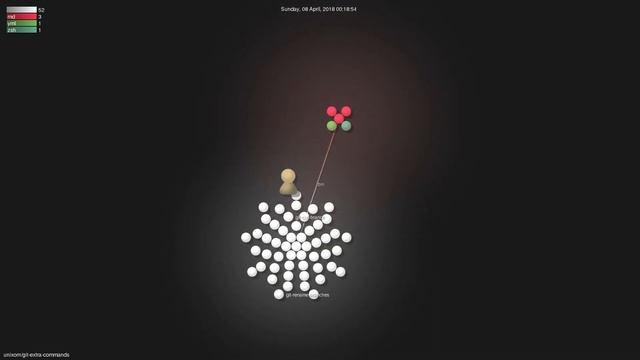 unixorn/git-extra-commands - Gource visualisation смотреть онлайн