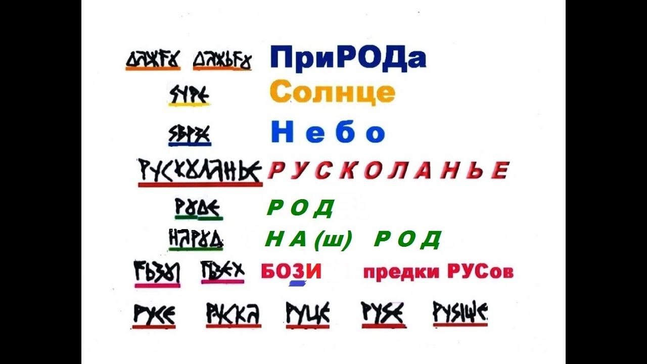 Людин(Человек) КЕМ ЯВляется - в БИБЛИИ и в "книге Велеса"(на дощечках РУСов).